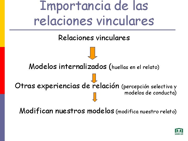 Importancia de las relaciones vinculares Relaciones vinculares Modelos internalizados (huellas en el relato) Otras