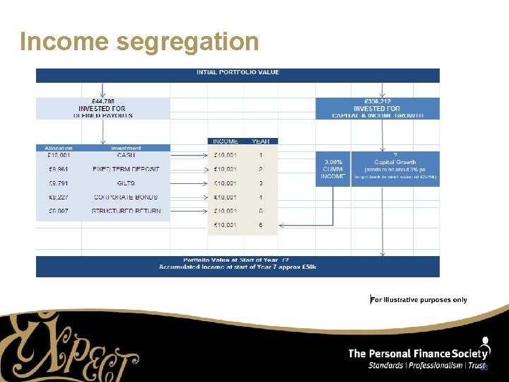 Income segregation Source: Brooks Macdonald, 2012 25 