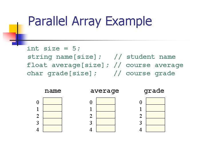 Parallel Array Example int size = 5; string name[size]; // student name float average[size];