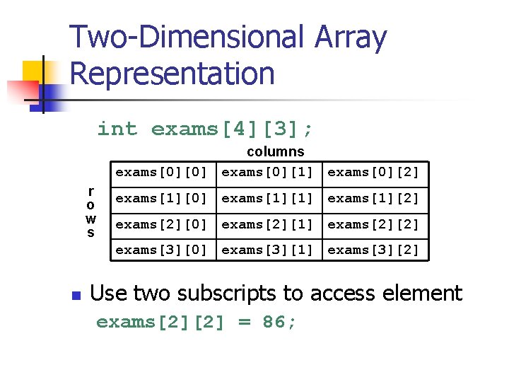 Two-Dimensional Array Representation int exams[4][3]; columns exams[0][0] exams[0][1] exams[0][2] r o w s exams[1][0]