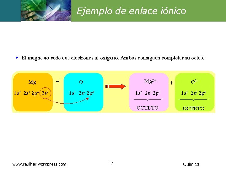 Ejemplo de enlace iónico www. raulher. wordpress. com 13 Química 