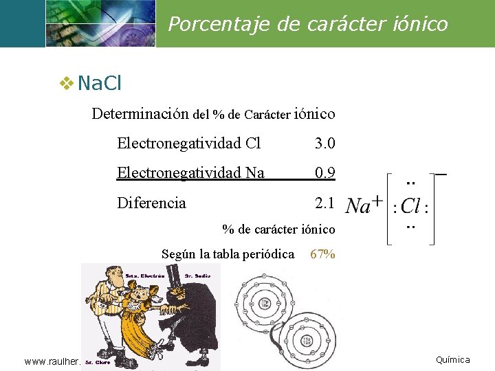 Porcentaje de carácter iónico v Na. Cl Determinación del % de Carácter iónico Electronegatividad