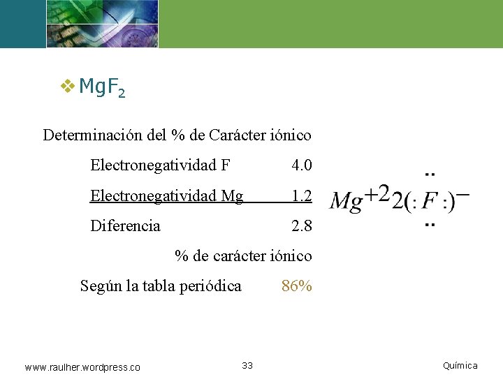 v Mg. F 2 Determinación del % de Carácter iónico Electronegatividad F 4. 0