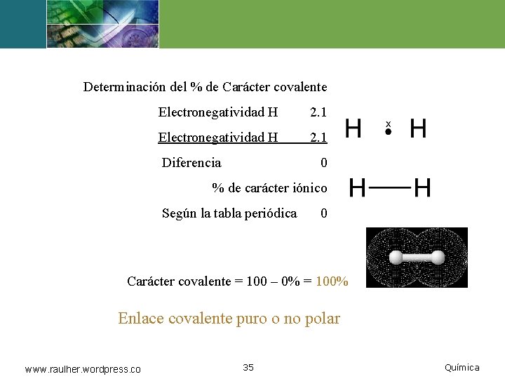 Determinación del % de Carácter covalente Electronegatividad H 2. 1 Diferencia 0 % de