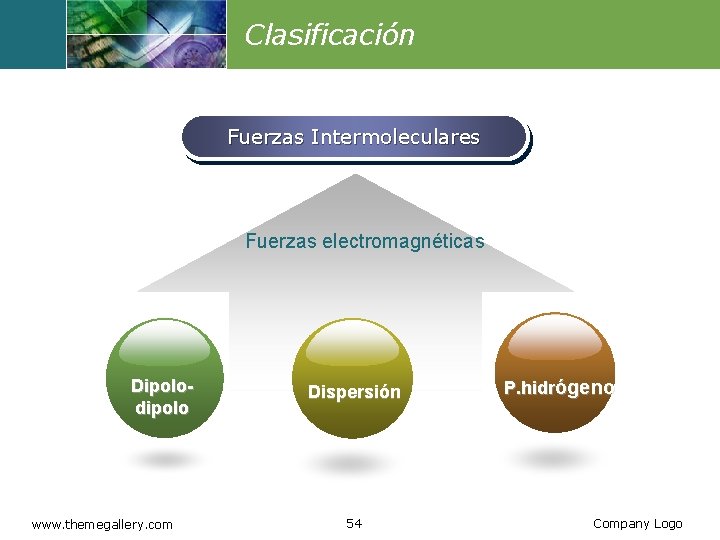Clasificación Fuerzas Intermoleculares Fuerzas electromagnéticas Dipolodipolo www. themegallery. com Dispersión 54 P. hidrógeno Company