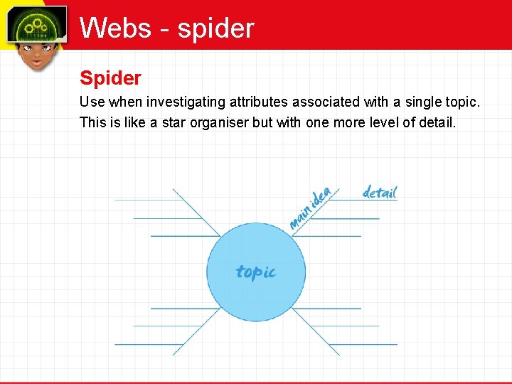 Webs - spider Spider Use when investigating attributes associated with a single topic. This