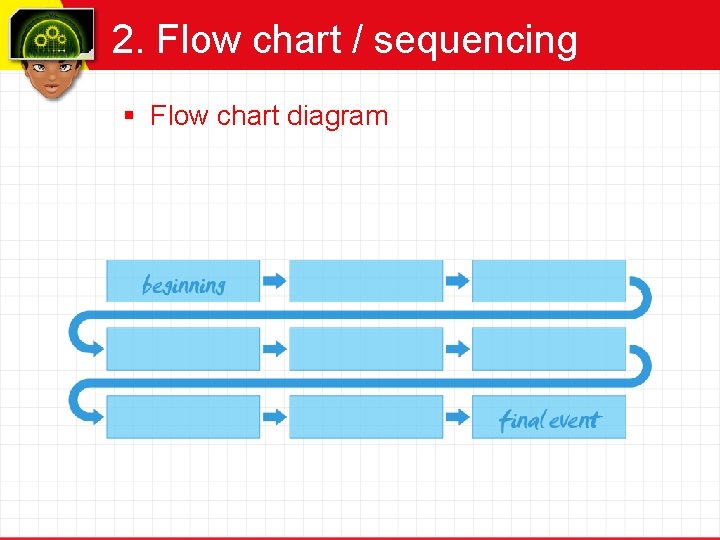 2. Flow chart / sequencing § Flow chart diagram 