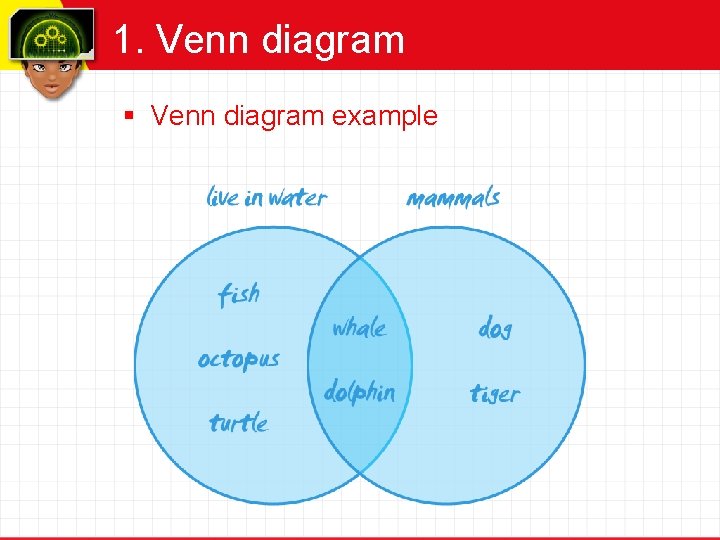 1. Venn diagram § Venn diagram example 
