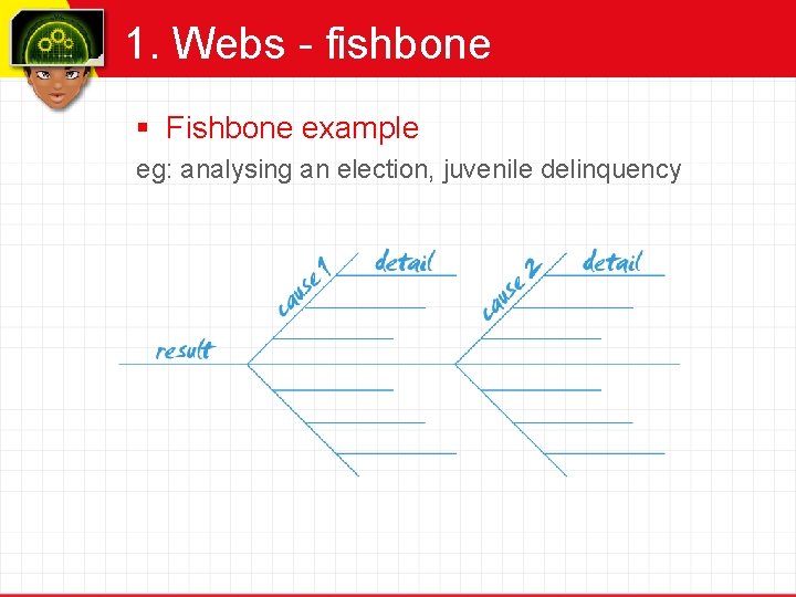 1. Webs - fishbone § Fishbone example eg: analysing an election, juvenile delinquency 