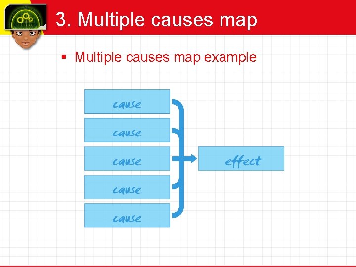 3. Multiple causes map § Multiple causes map example 