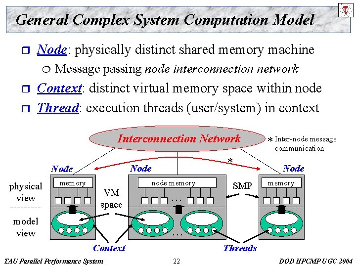 General Complex System Computation Model r Node: physically distinct shared memory machine ¦ r