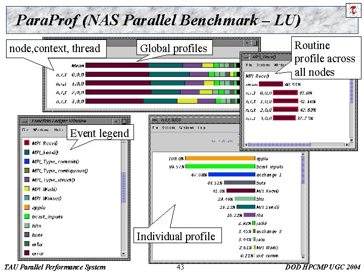 Para. Prof (NAS Parallel Benchmark – LU) node, context, thread Global profiles Routine profile