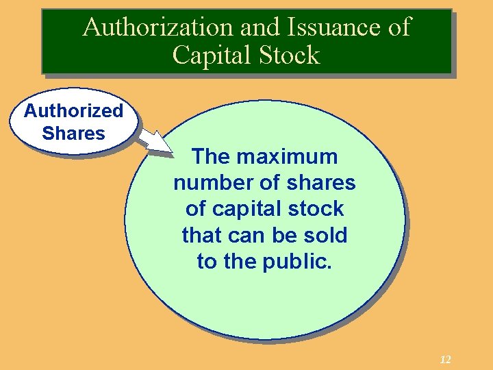 Authorization and Issuance of Capital Stock Authorized Shares The maximum number of shares of