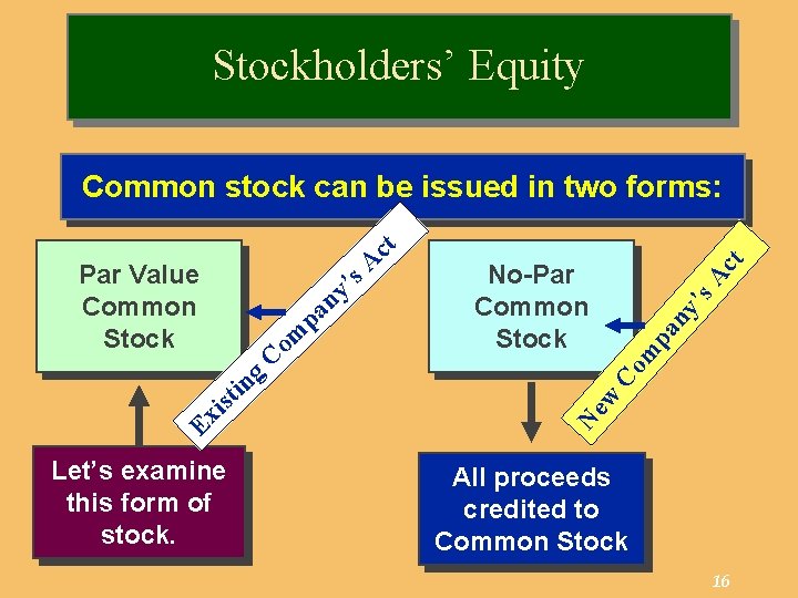 Stockholders’ Equity Ex Let’s examine this form of stock. ’s A ny pa C