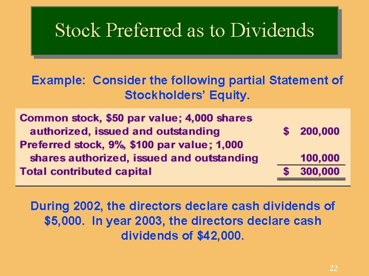 Stock Preferred as to Dividends Example: Consider the following partial Statement of Stockholders’ Equity.