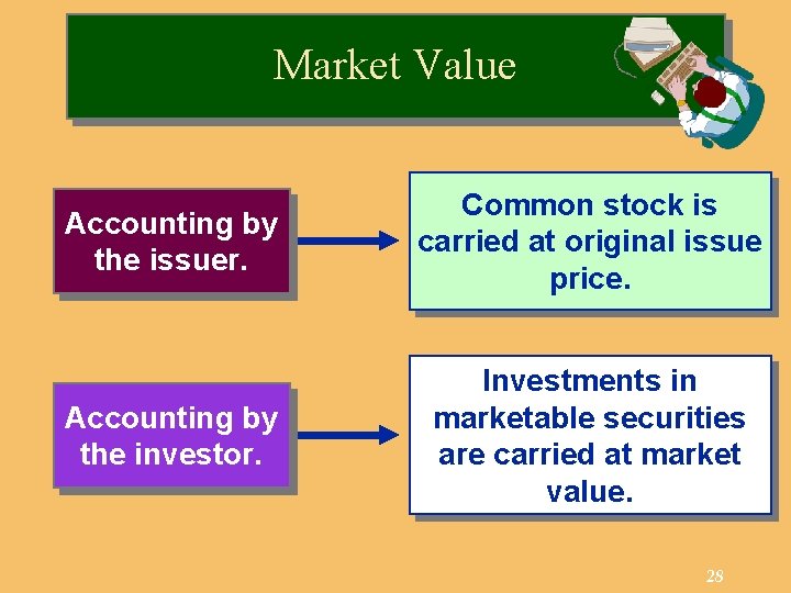 Market Value Accounting by the issuer. Common stock is carried at original issue price.