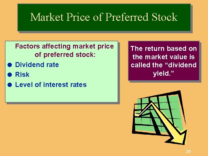 Market Price of Preferred Stock Factors affecting market price of preferred stock: l Dividend