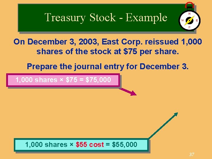 Treasury Stock - Example On December 3, 2003, East Corp. reissued 1, 000 shares