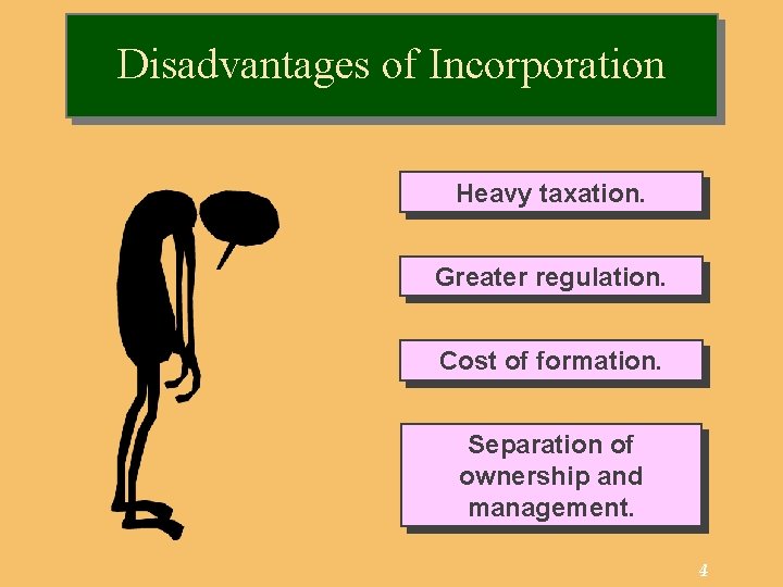 Disadvantages of Incorporation Heavy taxation. Greater regulation. Cost of formation. Separation of ownership and