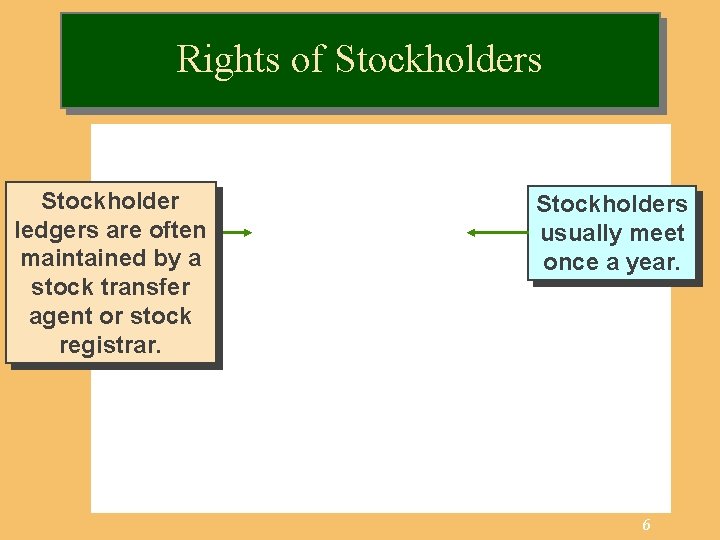 Rights of Stockholders Stockholder Ultimate ledgers are often controlby a maintained stock transfer agent