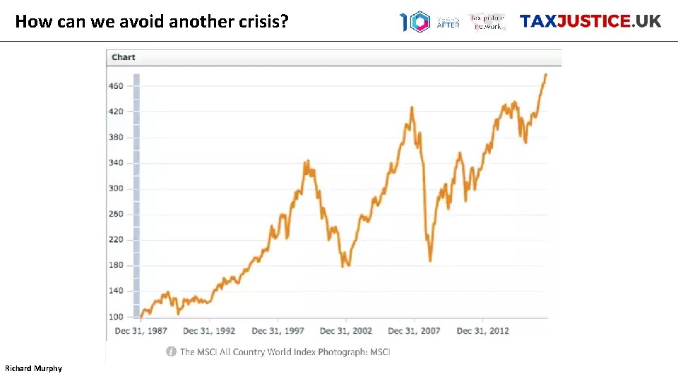 How can we avoid another crisis? Richard Murphy 