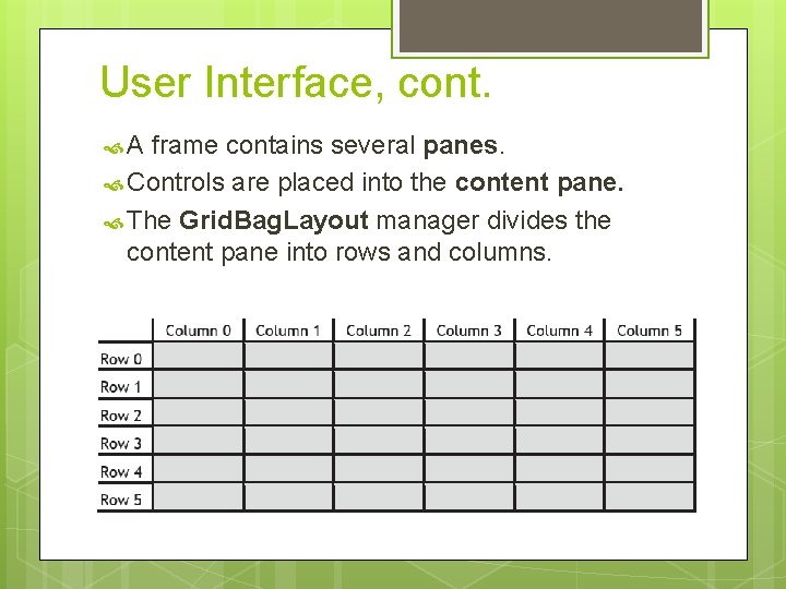 User Interface, cont. A frame contains several panes. Controls are placed into the content
