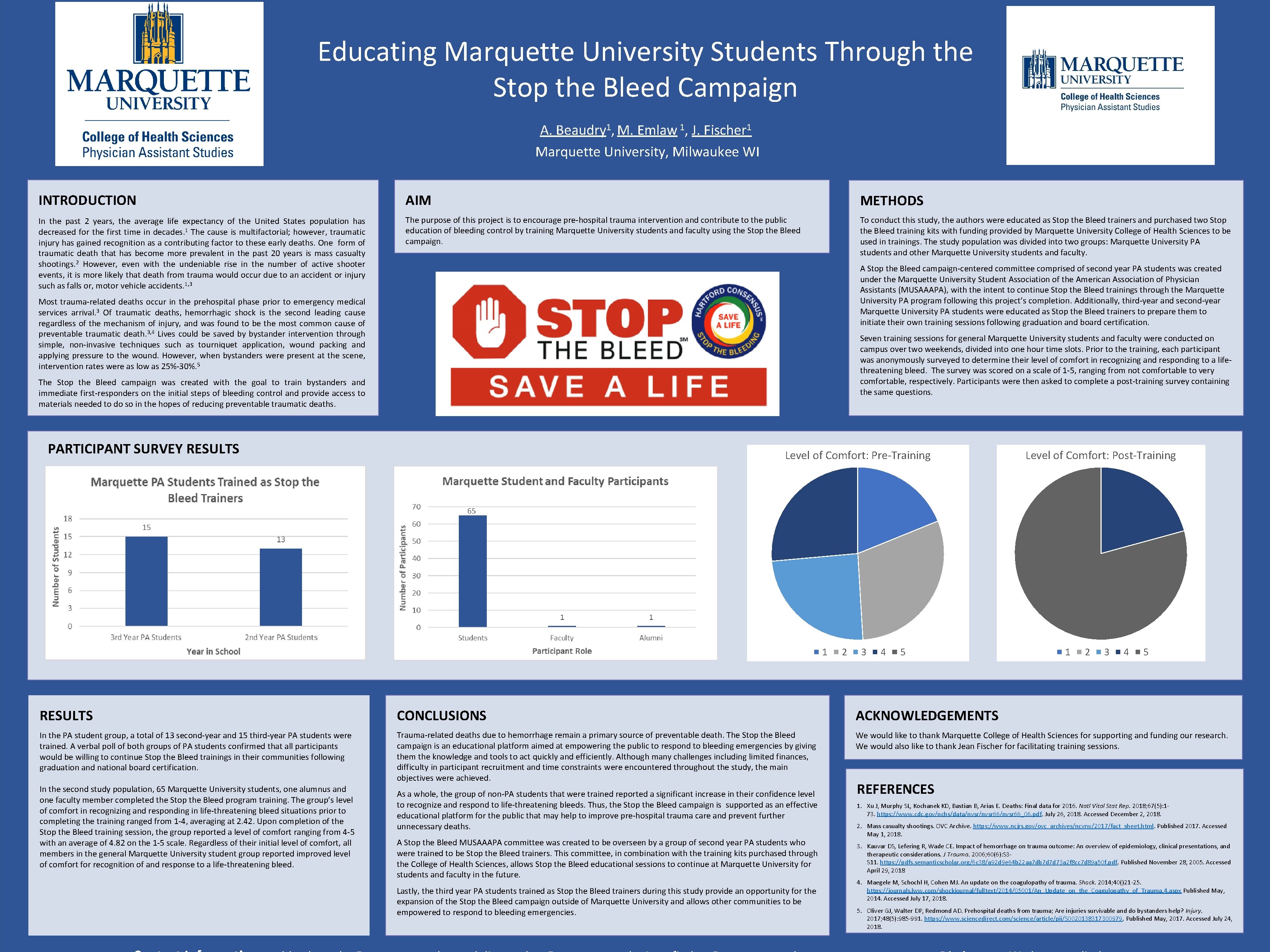 Educating Marquette University Students Through the Stop the Bleed Campaign A. Beaudry 1, M.