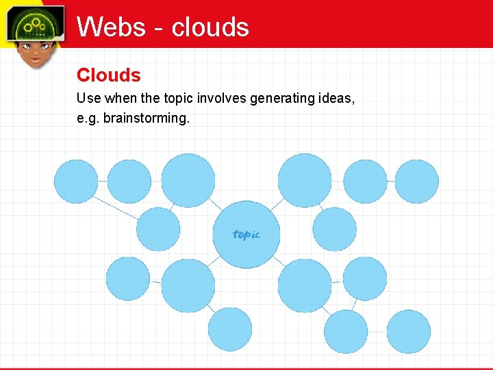 Webs - clouds Clouds Use when the topic involves generating ideas, e. g. brainstorming.
