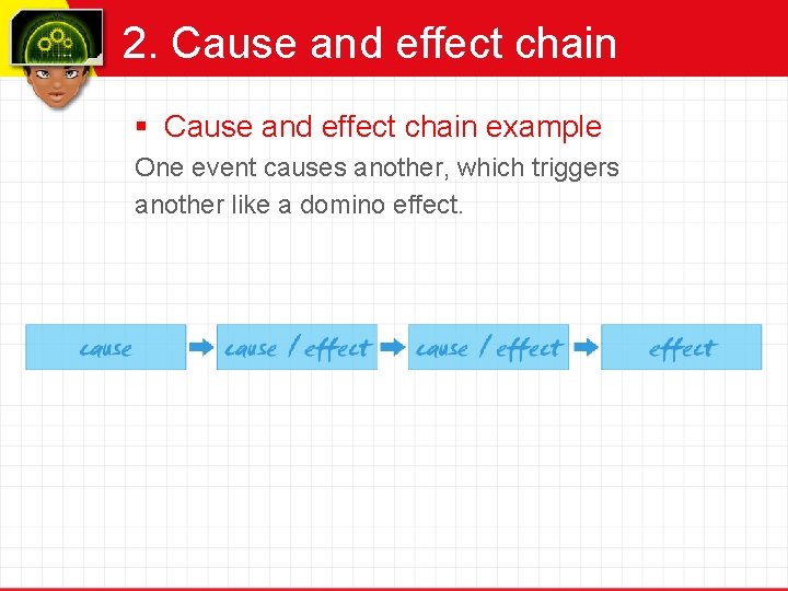 2. Cause and effect chain § Cause and effect chain example One event causes