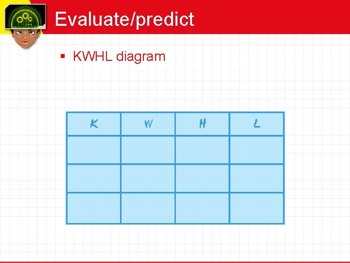 Evaluate/predict § KWHL diagram 