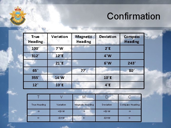 Confirmation True Heading Variation 100° 7°W 2°E 312° 12°E 4°W 21°E 6°W 65° Magnetic