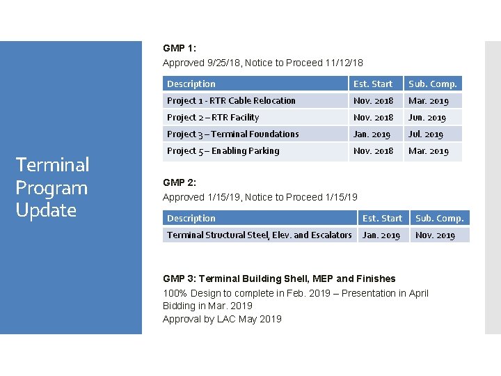 GMP 1: Approved 9/25/18, Notice to Proceed 11/12/18 Terminal Program Update Description Est. Start