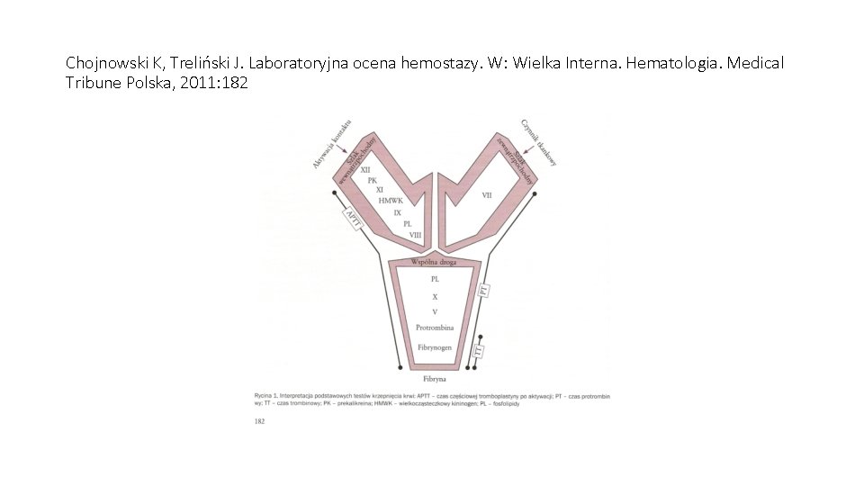 Chojnowski K, Treliński J. Laboratoryjna ocena hemostazy. W: Wielka Interna. Hematologia. Medical Tribune Polska,