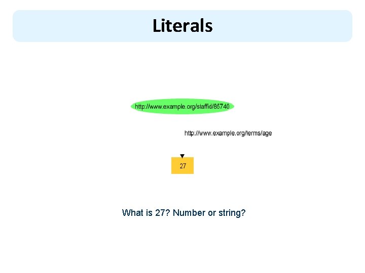 Literals What is 27? Number or string? 