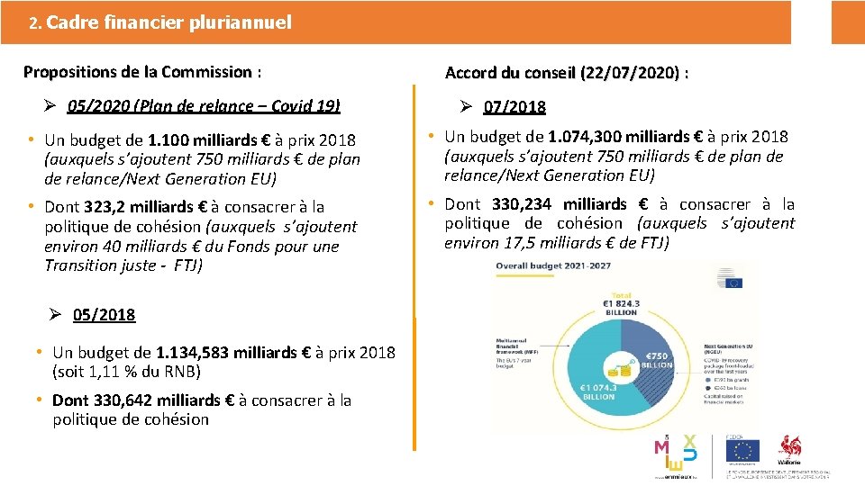 2. Cadre financier pluriannuel Propositions de la Commission : Ø 05/2020 (Plan de relance