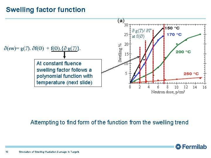 Swelling factor function (a) 30 ∂ g(T)/ ∂T ∂(sw)= g(T). ∂f(Ø) + f(Ø). {∂