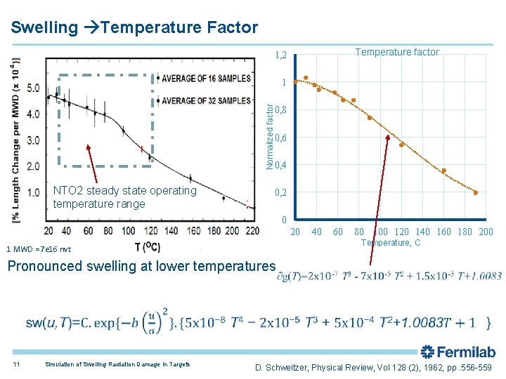 Swelling Temperature Factor Temperature factor 1, 2 Normalized factor 1 NTO 2 steady state