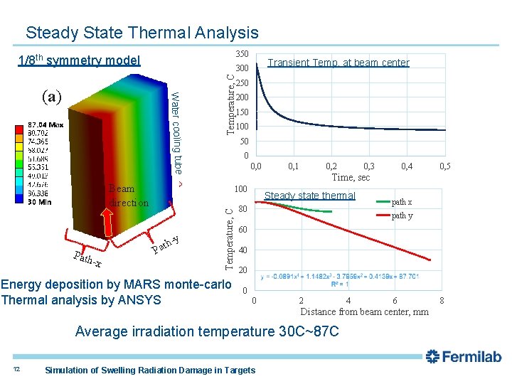 Steady State Thermal Analysis 350 1/8 th symmetry model Temperature, C Water cooling tube