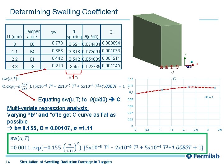Determining Swelling Coefficient Temper U (mm) ature sw 0 88 0. 779 1. 1