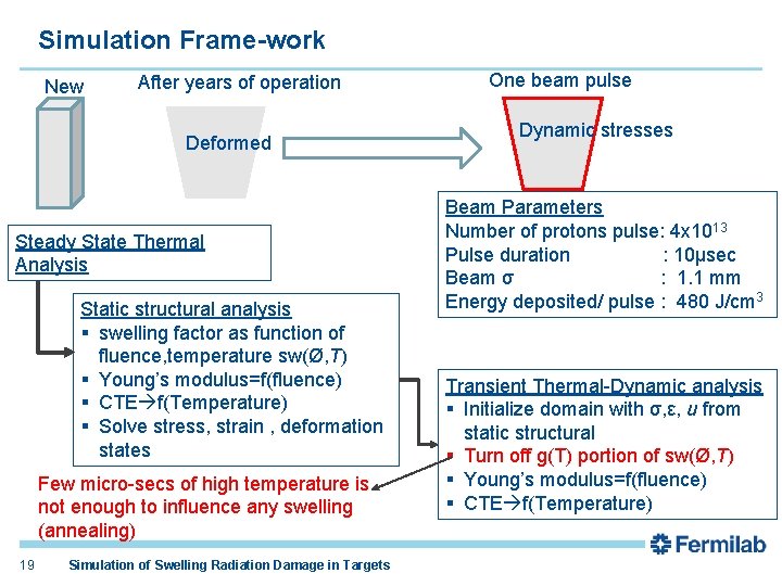 Simulation Frame-work New After years of operation Deformed Steady State Thermal Analysis Static structural