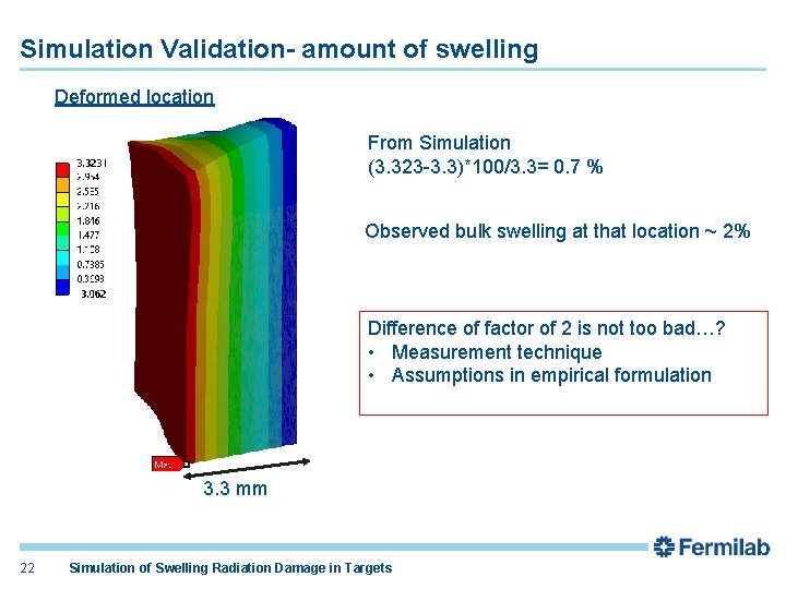 Simulation Validation- amount of swelling Deformed location From Simulation (3. 323 -3. 3)*100/3. 3=