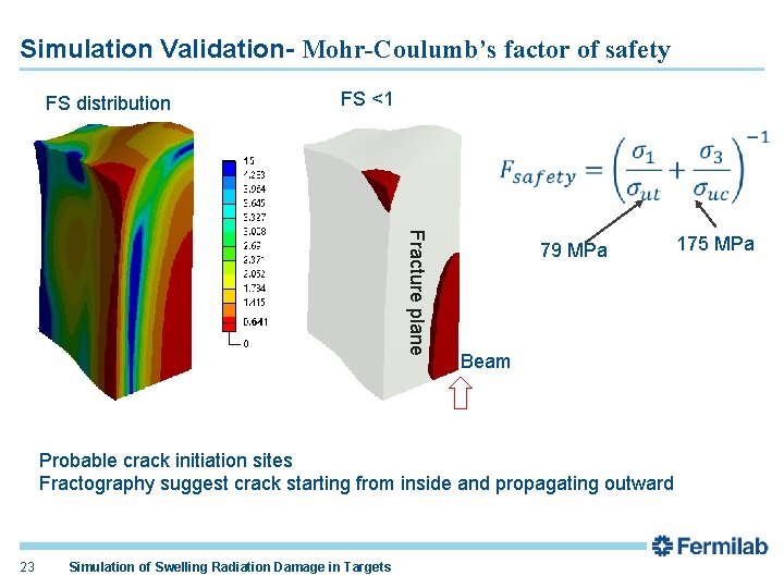 Simulation Validation- Mohr-Coulumb’s factor of safety FS distribution FS <1 Fracture plane 79 MPa