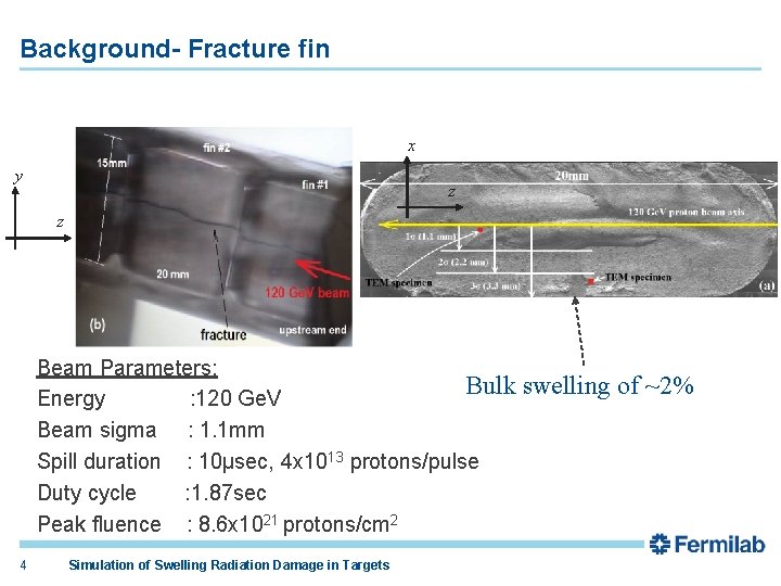 Background- Fracture fin x y z z Beam Parameters: Bulk Energy : 120 Ge.