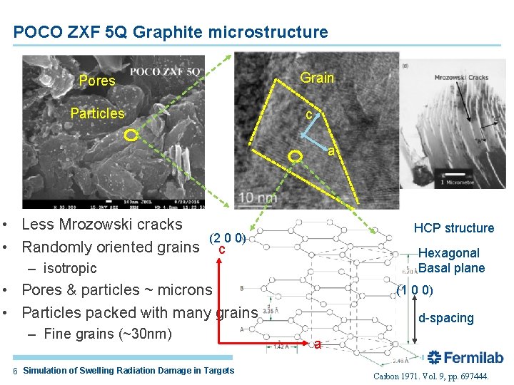 POCO ZXF 5 Q Graphite microstructure Grain Pores Particles c a • Less Mrozowski