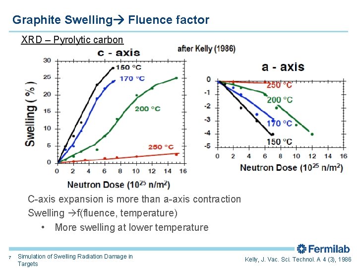 Graphite Swelling Fluence factor XRD – Pyrolytic carbon C-axis expansion is more than a-axis