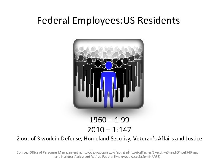 Federal Employees: US Residents 1960 – 1: 99 2010 – 1: 147 2 out