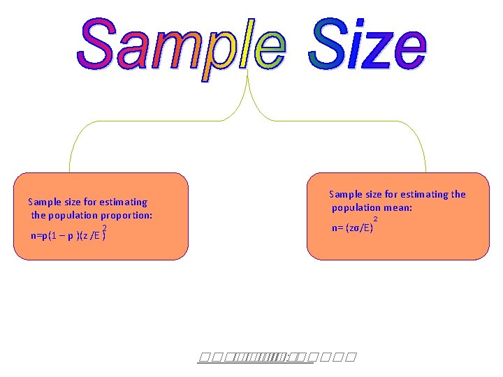 Sample size for estimating the population proportion: 2 n=p(1 – p )(z /E )