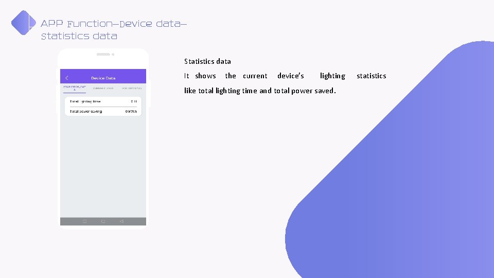 APP Function—Device data— Statistics data It shows the current device’s lighting like total lighting APP Function—Device data— Statistics data It shows the current device’s lighting like total lighting