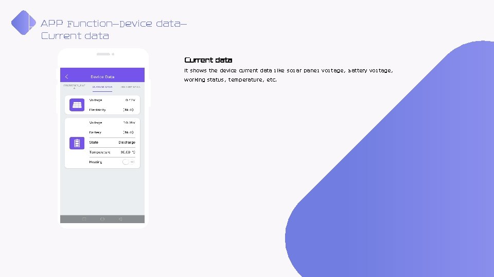APP Function—Device data— Current data It shows the device current data like solar panel APP Function—Device data— Current data It shows the device current data like solar panel