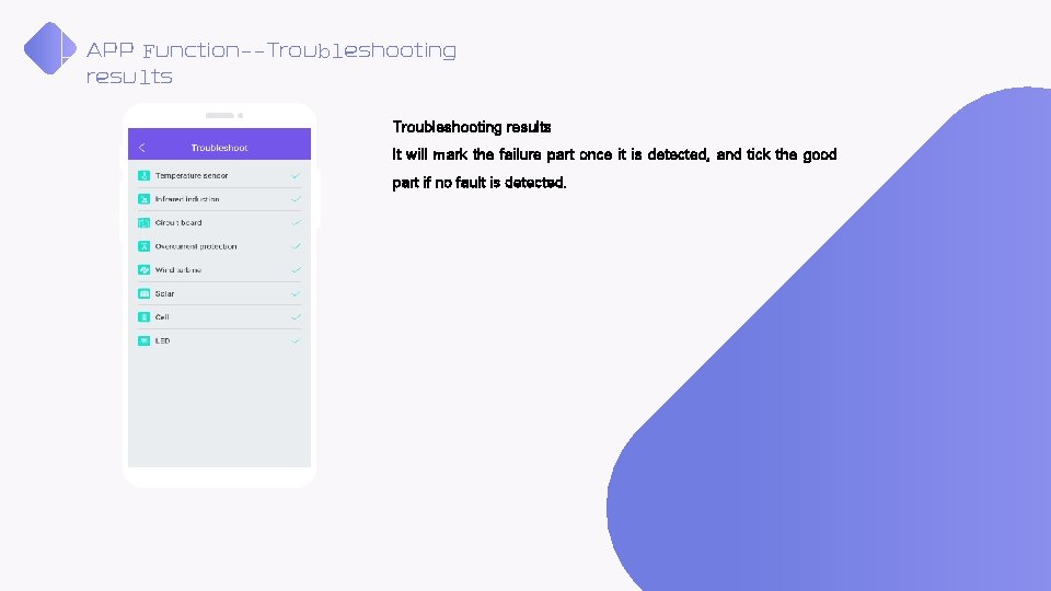 APP Function--Troubleshooting results It will mark the failure part once it is detected, and APP Function--Troubleshooting results It will mark the failure part once it is detected, and